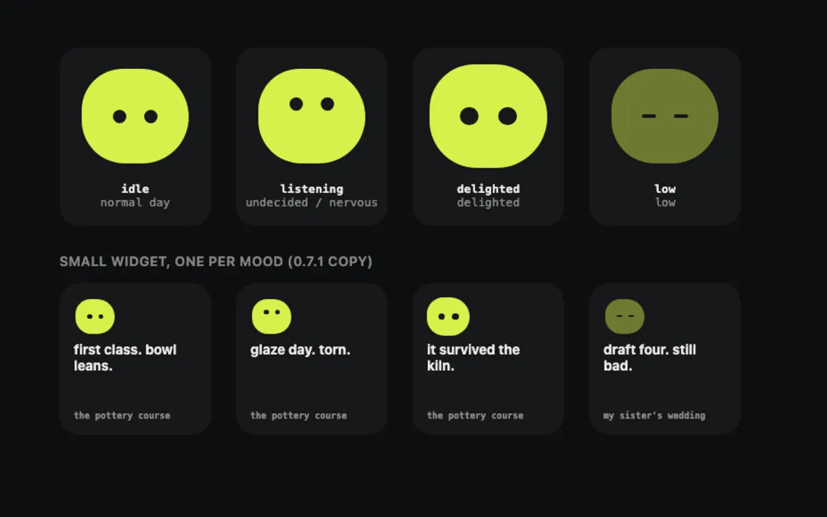 Mona's four moods: idle, listening, delighted and low