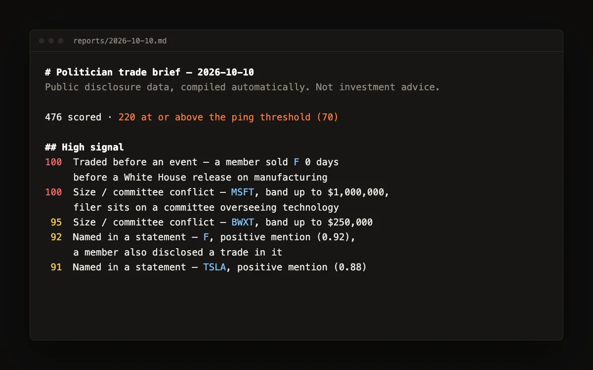 A Politrades morning brief with scored trades